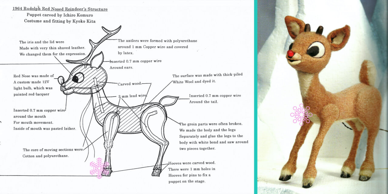 Rudolph Puppet diagram