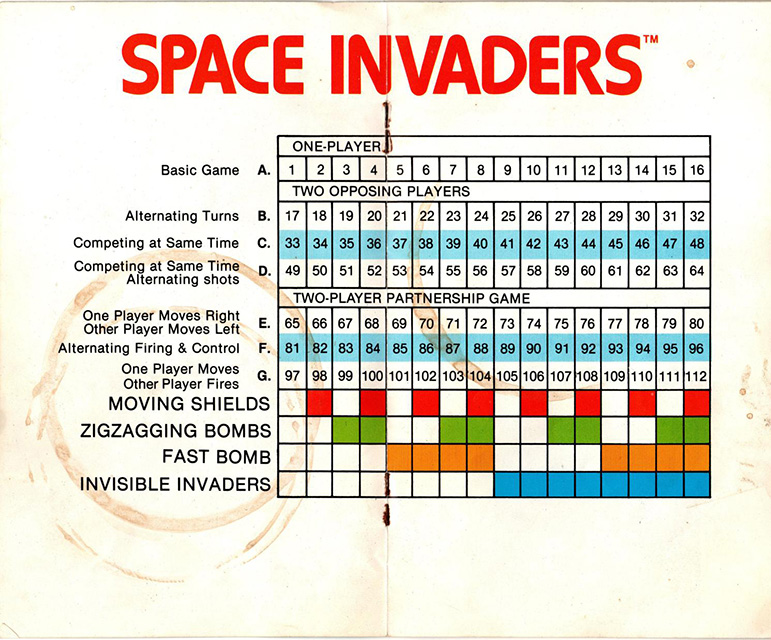 image from the instruction manual for the 1980 Atari 2600 version of Space Invaders. The page offers a breakdown of the 112 game variations available on the cartridge (one player, two player, zig-zagging bombs, etc.)
