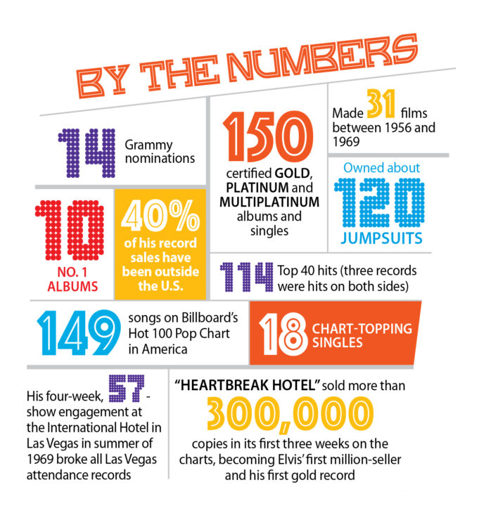 Elvis infographic