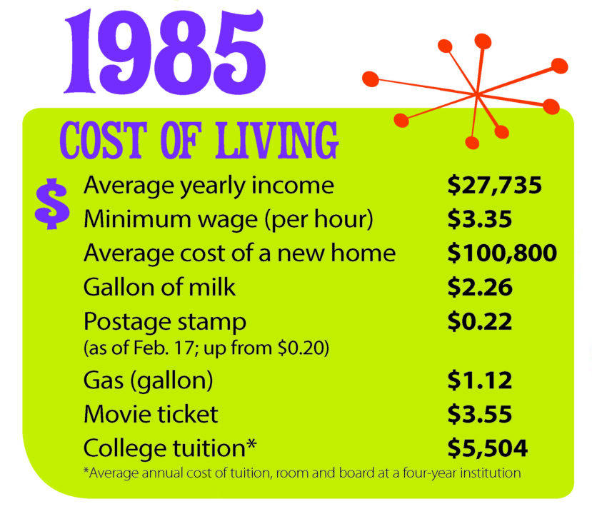 1985 Cost of Living graphic